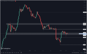 altcoins price prediction, solana, sol